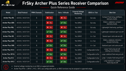 FrSky Archer Plus R6L 6-Channel Receiver