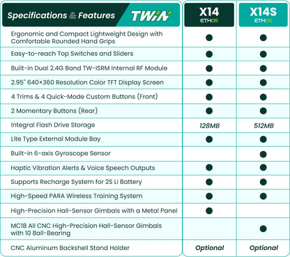 Flight Pro TWIN X14 Preloaded Model Combo – FMS Ranger 1220mm & PA-18 1300mm